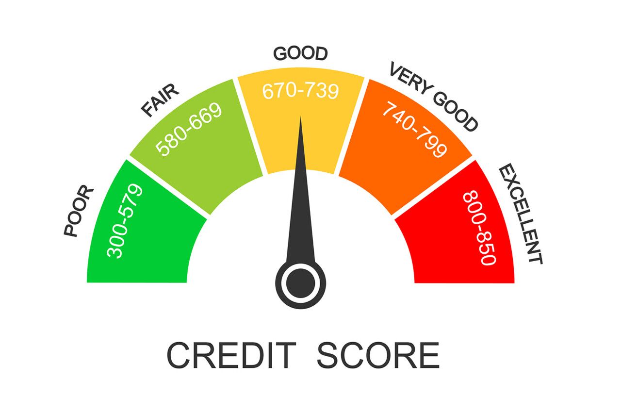 What is the Best Credit Score for All Pre-Approved Loans?
